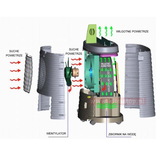 Nawilżacz ewaporacyjny dużej wydajności Airtek PCMH45 - schemat
